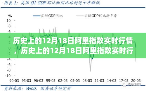 历史上的12月18日阿里指数实时行情深度解析