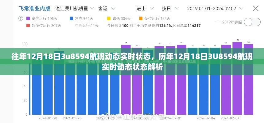 历年与当日航班动态解析，揭秘3U8594航班实时动态状态回顾与预测