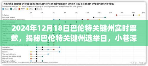 巴伦特关键州选举日深度解析，实时票数揭秘与小巷深处的独特风味小店探秘