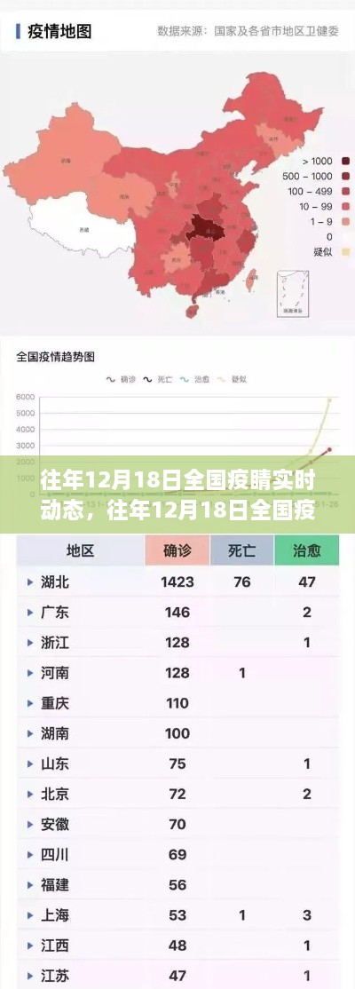 往年12月18日全国疫情实时动态概览与最新动态分析