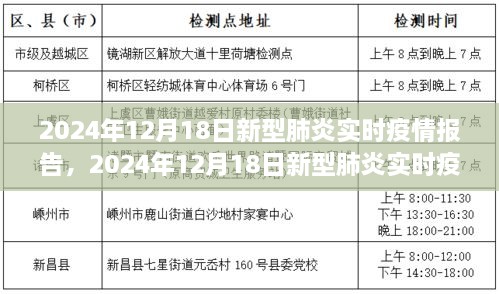 全球新型肺炎疫情实时报告与态势分析——聚焦2024年12月18日数据解读，简洁明了地概括了您所提供文本的主要内容，希望符合您的要求。