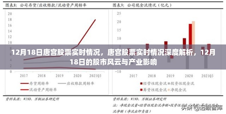 唐宫股票深度解析，12月18日股市风云与产业影响实时观察