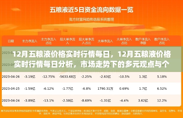 12月五粮液价格实时行情解析，市场走势下的多元观点与个人立场