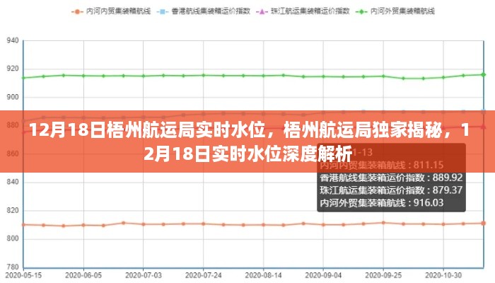 独家揭秘！梧州航运局实时水位深度解析（附最新数据）