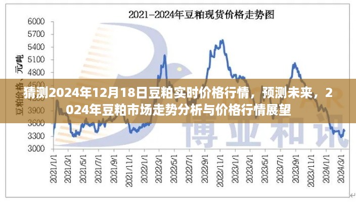 2024年豆粕市场走势分析与价格行情预测，豆粕实时价格行情展望