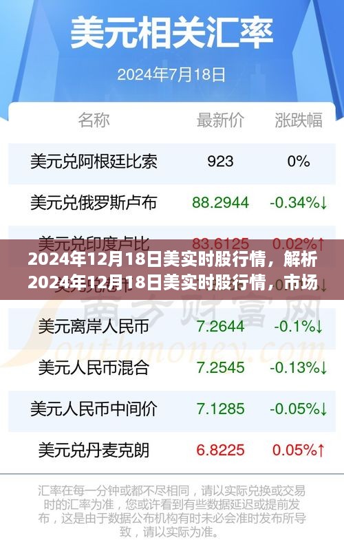 2024年12月18日美国股市实时行情深度解析，多元观点与个人立场探讨