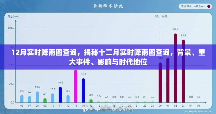 揭秘十二月实时降雨图查询，背景、事件、影响与时代地位解析