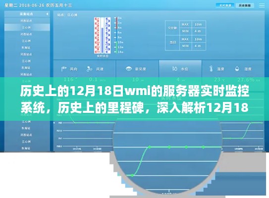 WMI服务器实时监控系统，历史上的里程碑事件深度解析