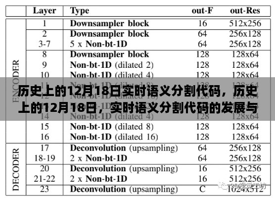 历史上的12月18日实时语义分割代码的发展与影响概览