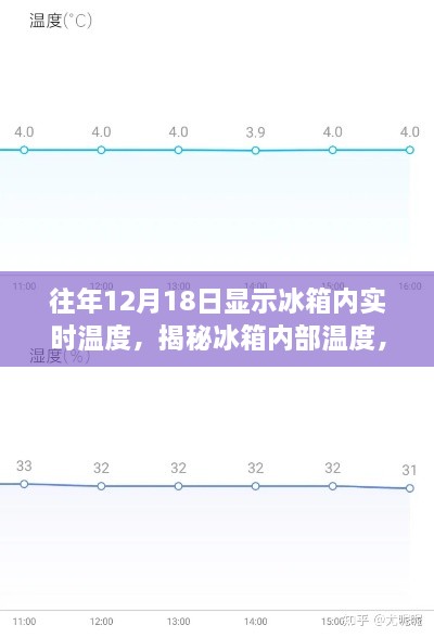 揭秘往年12月18日冰箱内部实时温度数据解读，洞悉冰箱内部温度变化真相