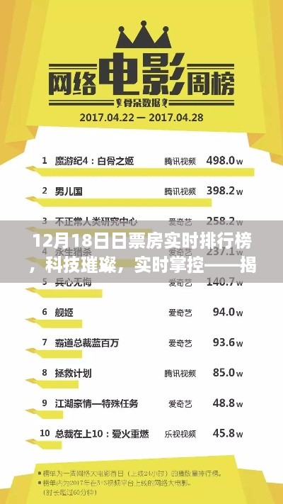 揭秘科技璀璨背后的实时掌控，揭秘最新票房实时排行榜黑科技（12月18日）