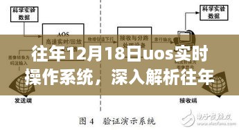 解析往年12月18日的UOS实时操作系统，技术前沿与挑战探讨