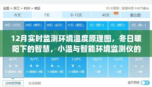 冬日智慧监测，实时监测环境温度原理图与智能环境监测仪的温馨日常