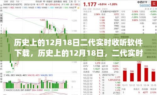回顾历史上的十二月十八日，二代实时收听软件的诞生与下载盛况