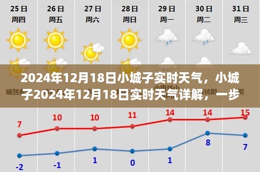 小城子天气预报，掌握天气查询技能，了解2024年12月18日实时天气详解