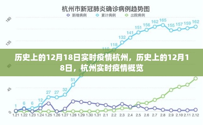 历史上的12月18日杭州实时疫情概览与概览