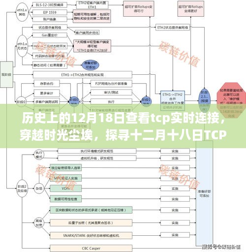 探寻十二月十八日TCP实时连接的奥秘与历程，穿越时光尘埃的记录查看🔍