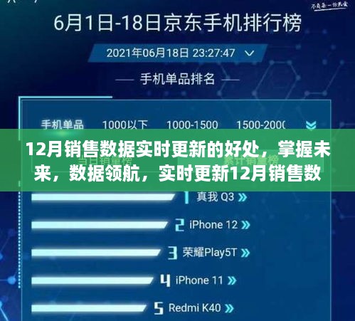 实时更新销售数据，掌握未来商业趋势的魔力与自信之源