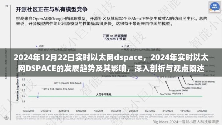 2024年实时以太网DSPACE发展趋势及其深度影响，剖析与观点阐述