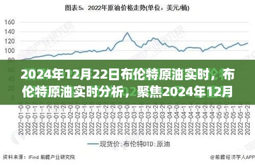 布伦特原油实时分析，聚焦能源市场动向，洞悉未来能源趋势（附日期）