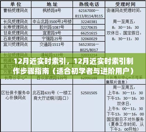 12月近实时索引制作详解，初学者与进阶用户指南