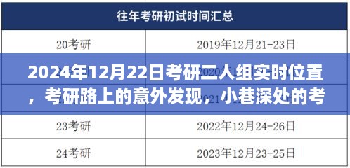 考研路上的意外发现，小巷深处的考研二人组追踪故事（考研实时位置更新至2024年）