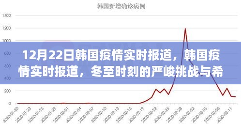 冬至时刻的挑战与曙光，韩国疫情实时报道