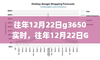 往年12月22日G3650实时数据解析，市场趋势、观点与个人立场探讨