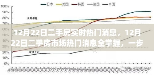 12月22日二手房市场热门消息解析，掌握最新动态，明智决策指南