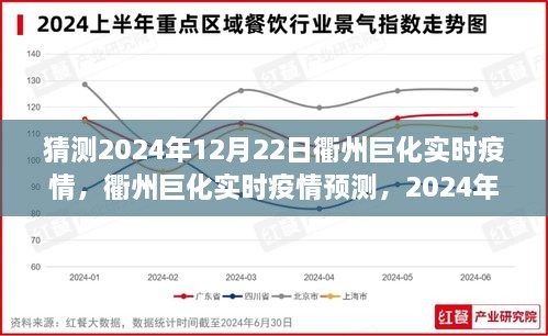 衢州巨化实时疫情预测与评估报告，2024年12月22日的预测与评估