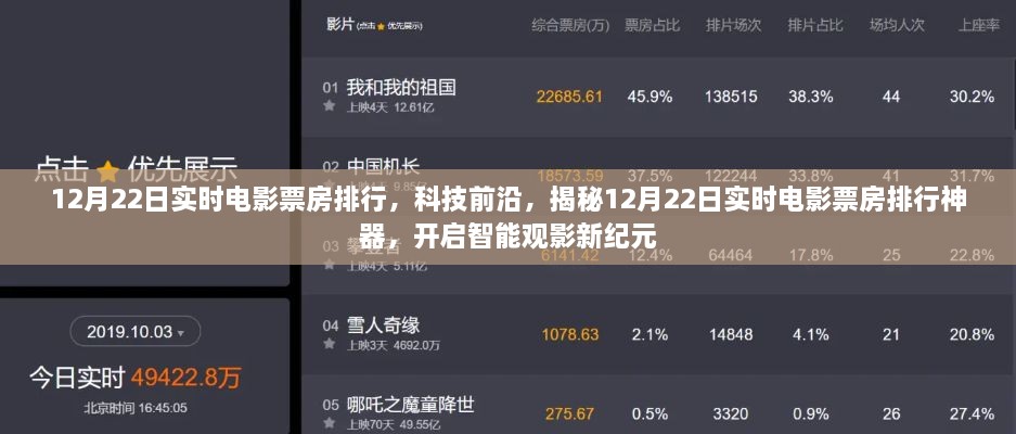 揭秘科技前沿，智能观影新纪元下的实时电影票房排行神器，带你领略最新观影潮流