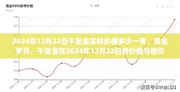 黄金岁月，千足金在特定日期的价值与地位分析