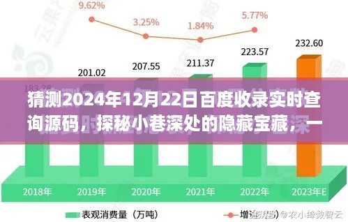 探秘小巷深处的隐藏宝藏，百度收录实时查询源码猜想之旅，揭秘特色小店的神秘面纱（2024年12月22日）