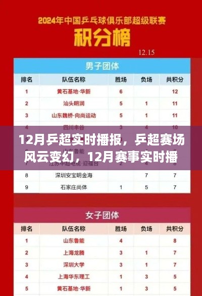 乒超赛场风云变幻，12月赛事实时播报与个人观点深度解析