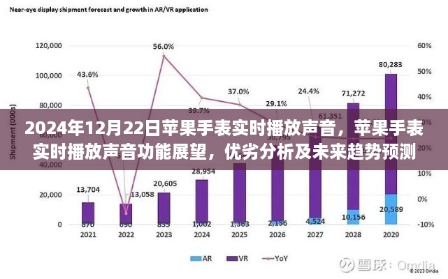 苹果手表实时播放声音功能展望与未来趋势预测