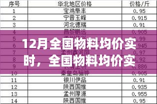 全国物料均价实时查询指南，初学者与进阶用户适用