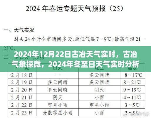 古冶冬至日天气实时分析与影响探微，2024年12月22日气象解读