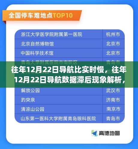 往年12月22日导航数据滞后现象解析，实时性与准确性的挑战与权衡之道