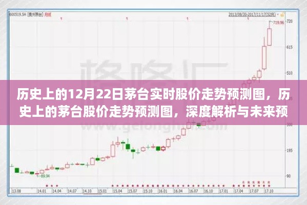 茅台股价深度解析与未来走势预测，历史走势回顾及未来预测图（12月22日版）