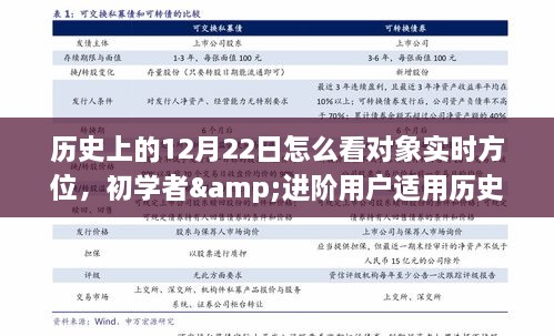 历史上的12月22日掌握对象实时方位指南，初学者到进阶用户的详细步骤教程。