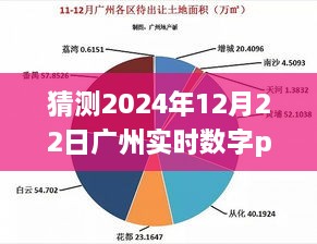 广州数字PCR设计公司的未来展望，预测至2024年视角的实时发展分析