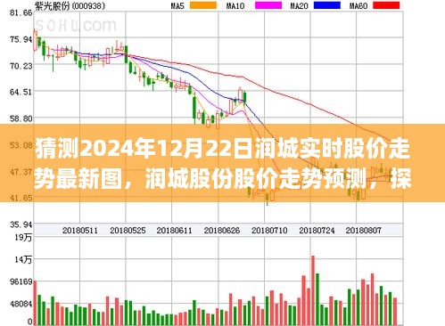 探寻润城股份未来之路，2024年股价走势预测与实时分析图，展望新的篇章