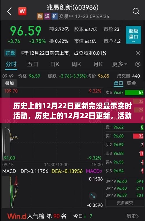 历史上的12月22日更新深度解析，活动实时更新功能评测与揭秘缺失内容