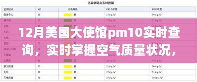 12月美国大使馆PM10空气质量实时查询指南