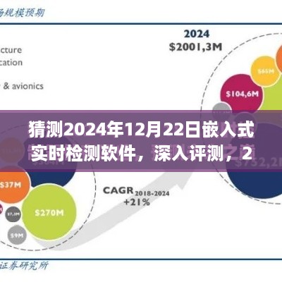 2024年嵌入式实时检测软件深度解析与体验报告