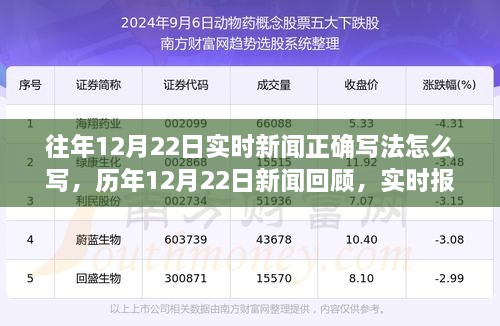 历年12月22日新闻回顾与实时报道脉络及影响分析