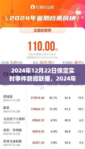 2024年保定实时事件新闻联播全面评测与介绍