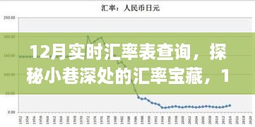 探秘小巷深处的汇率宝藏，12月实时汇率表查询之旅