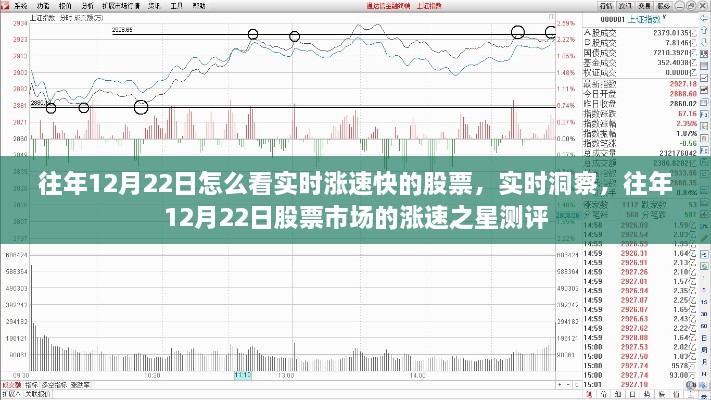 往年12月22日股市涨速之星洞察与实时测评揭秘