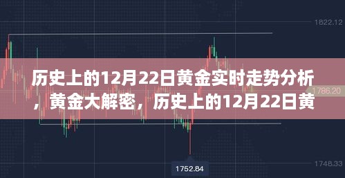 历史上的12月22日黄金走势深度解析，实时走势与趋势大解密